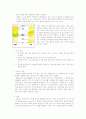 광합성 & 종이 크로마토그래피 10페이지