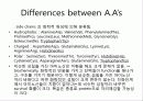 고대 생물정보학 2 써머리 7페이지