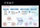 [핫이슈] 입학사정관제의 모든것 (정의,장단점,외국의사례,앞으로 나아가야할 방향) 6페이지