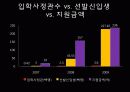 [핫이슈] 입학사정관제의 모든것 (정의,장단점,외국의사례,앞으로 나아가야할 방향) 8페이지