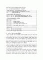 우리나라의 노인장기요양보장제도와 외국의 정책들 비교 3페이지