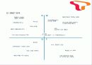 SK텔레콤 KT 마케팅 비교 5페이지