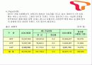 SK텔레콤 KT 마케팅 비교 9페이지