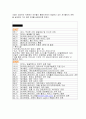 싸이월드 벤처기업 레포트 5페이지