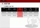 수질공학 실험 부유물질 (SS) , (VSS) 에 관한 발표 자료 PPT 14페이지