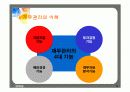 경영학 재무관리 수업ppt파일 4페이지
