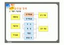 경영학 재무관리 수업ppt파일 9페이지