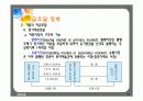 경영학 재무관리 수업ppt파일 14페이지