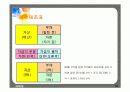 경영학 재무관리 수업ppt파일 24페이지