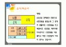 경영학 재무관리 수업ppt파일 30페이지