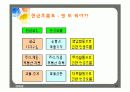 경영학 재무관리 수업ppt파일 31페이지