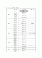 어린이집보육실습일지 4페이지