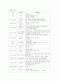 어린이집보육실습일지 9페이지
