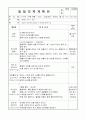 어린이집보육실습일지 18페이지