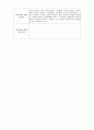 어린이집보육실습일지 30페이지