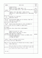 어린이집보육실습일지 36페이지