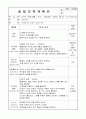 어린이집보육실습일지 37페이지
