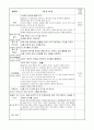 어린이집보육실습일지 60페이지