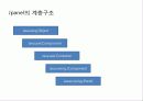 자바입문 12장:그래픽 사용자 인터페이스 28페이지