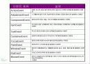 자바입문 12장:그래픽 사용자 인터페이스 47페이지