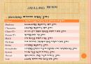 자바입문 13장:자바의 기본 패키지  4페이지