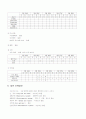 ovarian tumor 케이스 3페이지