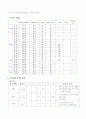 ovarian tumor 케이스 4페이지