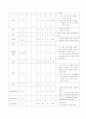 ovarian tumor 케이스 5페이지