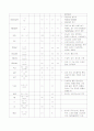 ovarian tumor 케이스 6페이지