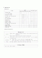 ovarian tumor 케이스 8페이지