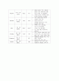 지주막하출혈 케이스  9페이지