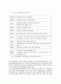 개인정보 유출과 보호의 필요성 7페이지