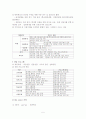 Cys-net과 Wee center의 하는 역할과 차이, 장점과 문제점, 개선점은 무엇인가? 5페이지