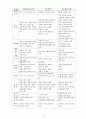 집단사회사업의 세가지 모델 및 사회복지사의 역할 서술 3페이지