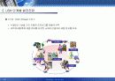 유비쿼터스 ppt자료  32페이지
