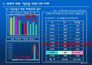 선박에 의한 해양오염 8페이지