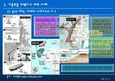 선박에 의한 해양오염 15페이지