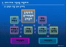선박에 의한 해양오염 18페이지