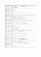주간보호실 사업 계획 4페이지