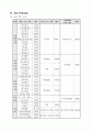 주간보호실 사업 계획 5페이지