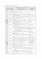 주간보호실 사업 계획 6페이지