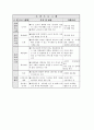 주간보호실 사업 계획 8페이지