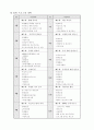 주간보호실 사업 계획 10페이지