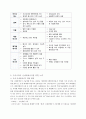 신재생에너지의 종류 및 현황과 미래 14페이지