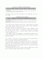 신재생에너지의 종류 및 현황과 미래 16페이지