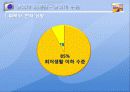 탈북자 문제 10페이지