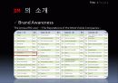 3M 의 마케팅 전략 PPT 5페이지