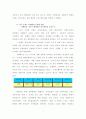 브랜드전략(SK에너지 지크) 7페이지