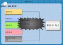블루텔레콤의 CRM 전략 PPT 12페이지