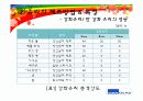 강화유리와 반강화유리 제조방법과 성능 15페이지